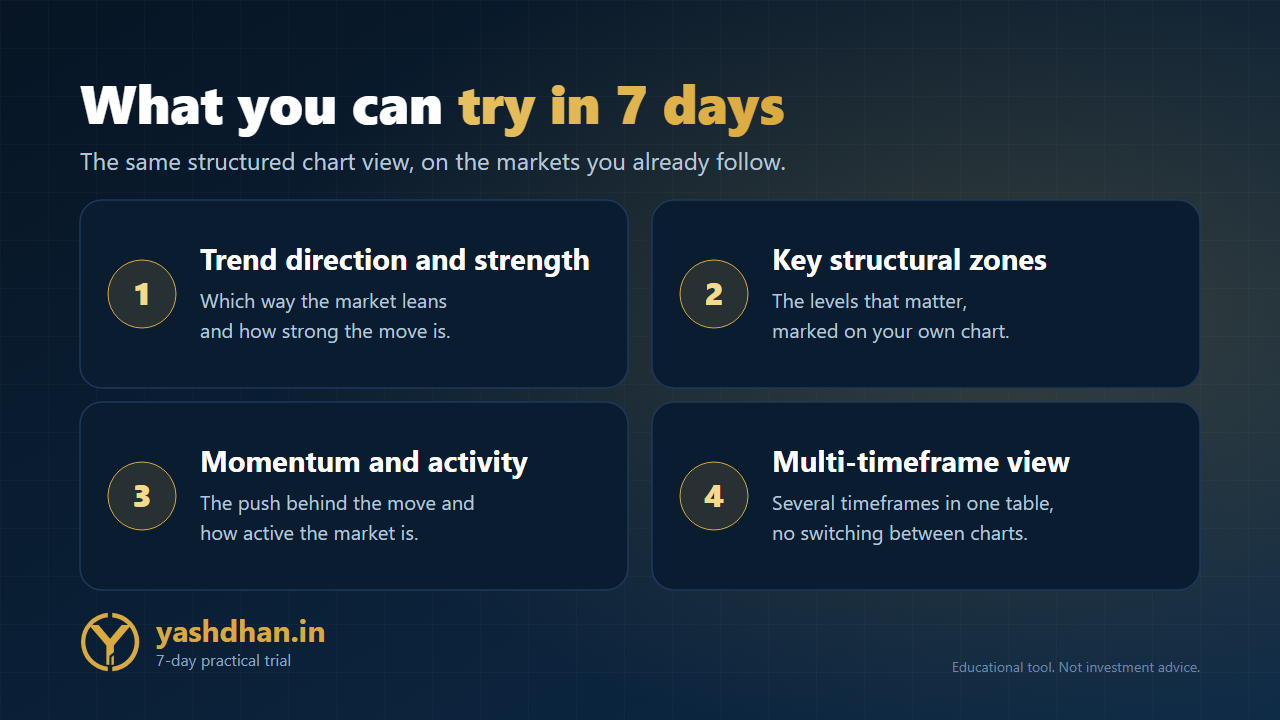 NTR TradingView Trial preview