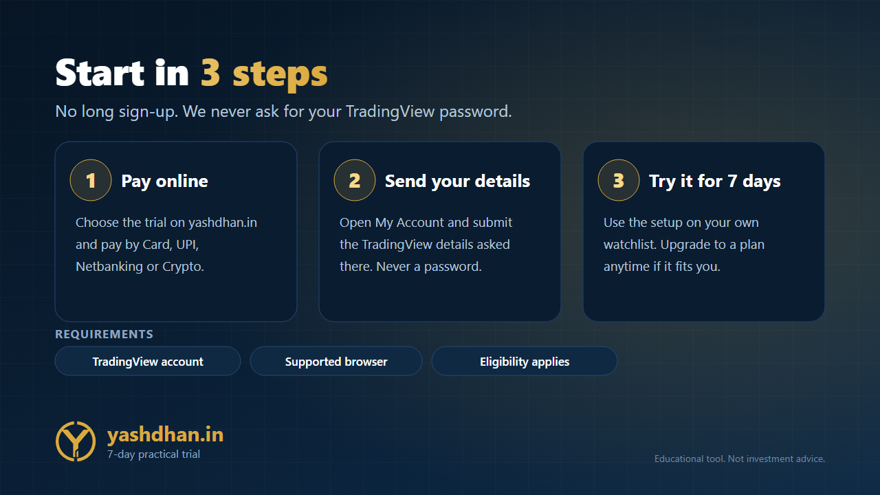 NTR TradingView Trial preview